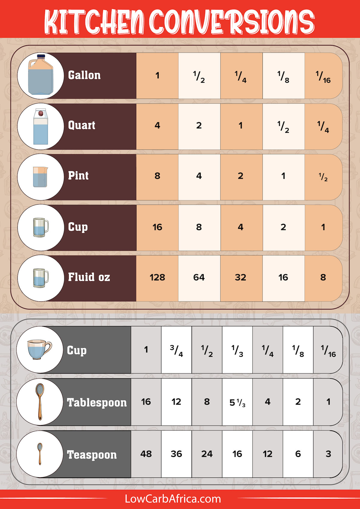 How Many Teaspoons in a Cup? - Low Carb Africa